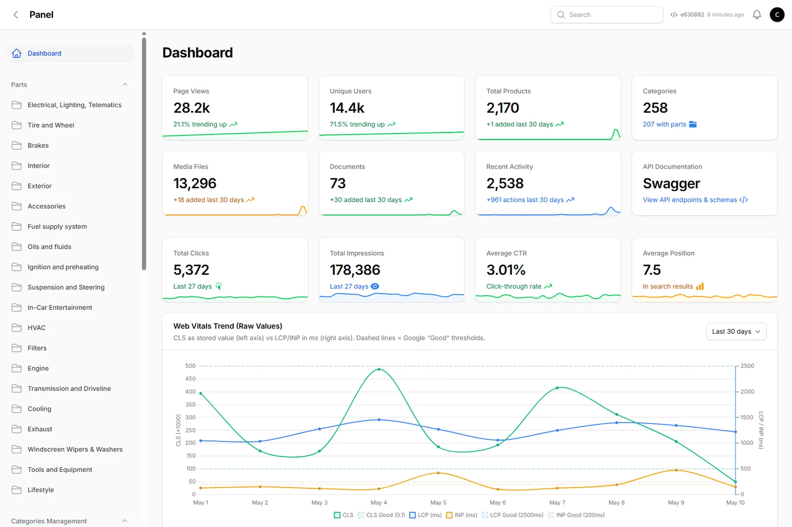 Admin panel dashboard with product counters, Web Vitals trend chart and AdSense earnings widget