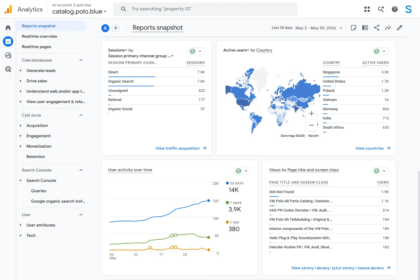 GA4 Reports snapshot with dominant Organic Search channel, Active users by Country map, Page Views and Key events list