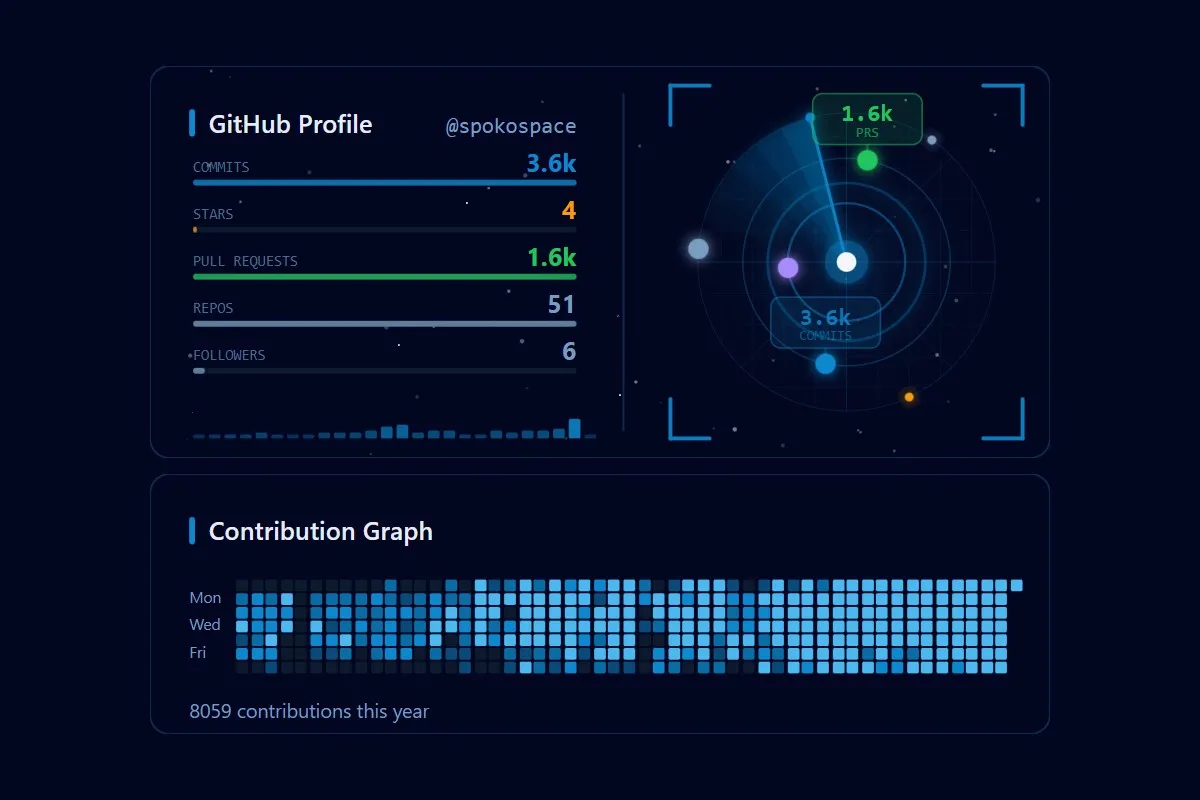 I built a self-hosted Cloudflare Pages project that generates dynamic SVG widgets from the GitHub API — with a full theming system, dark/light mode, KV caching, and transparent backgrounds for embedding anywhere.