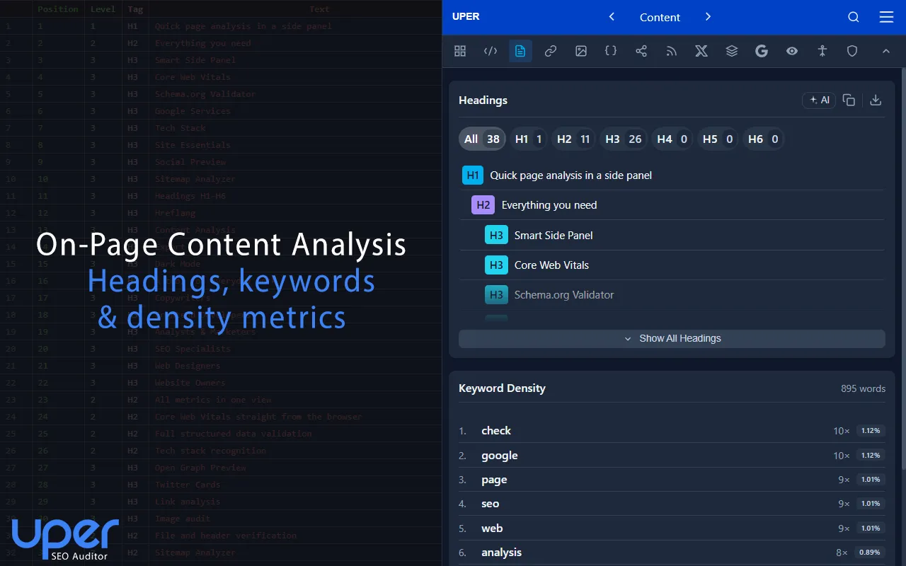 Content analysis and heading hierarchy